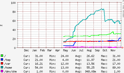 disk graph